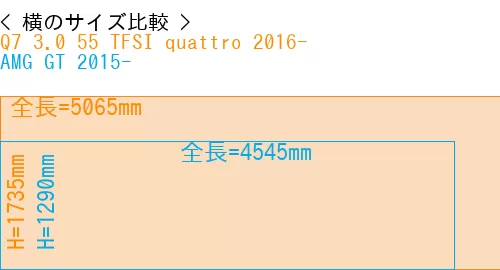 #Q7 3.0 55 TFSI quattro 2016- + AMG GT 2015-